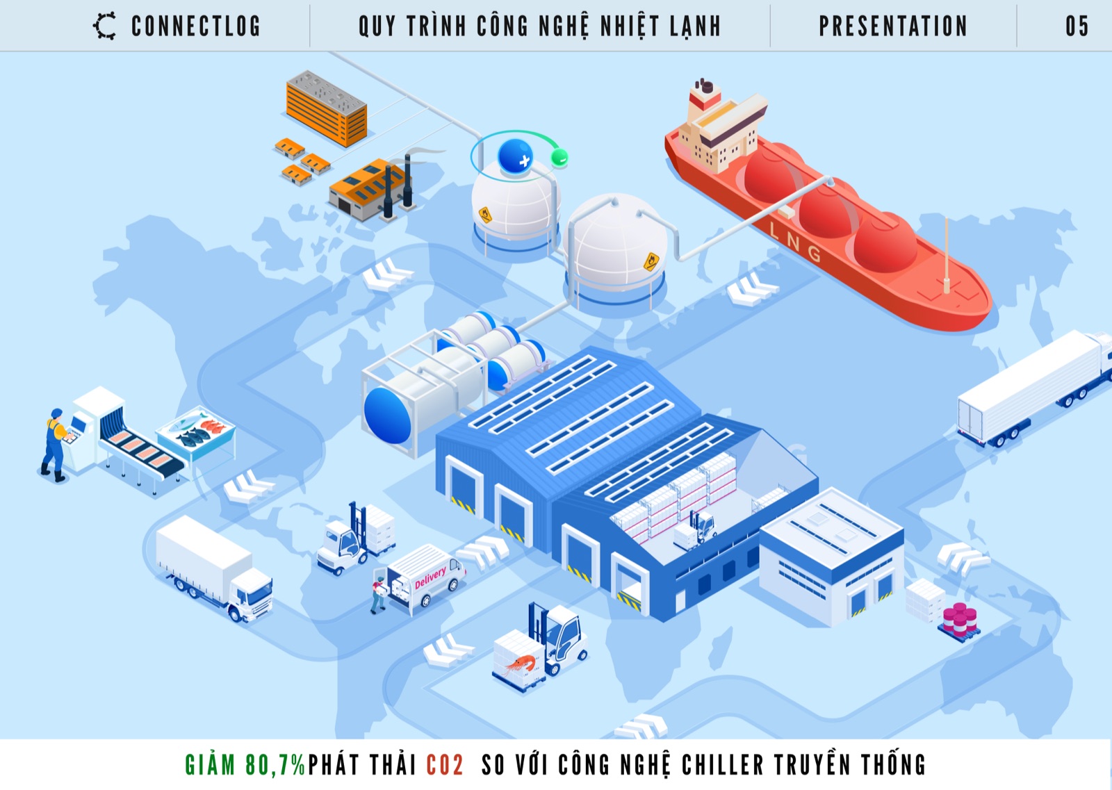Quy trình công nghệ nhiệt lạnh Trang quy trình công nghệ nhiệt lạnh trong hồ sơ ConnectLog