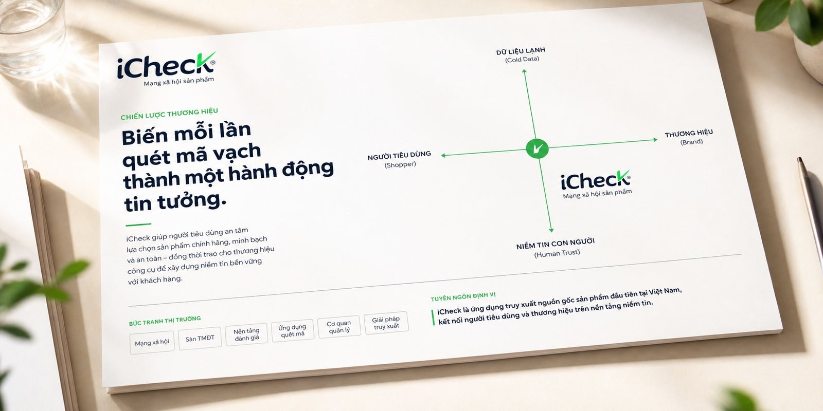 iCheck brand strategy and positioning board
