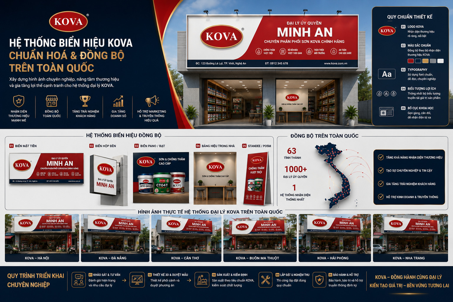 Quy chuẩn thiết kế biển · Logo, màu, chữ, biểu tượng, bố cục Bảng quy chuẩn thiết kế biển hiệu KOVA kèm ảnh thực tế đại lý ở nhiều tỉnh thành