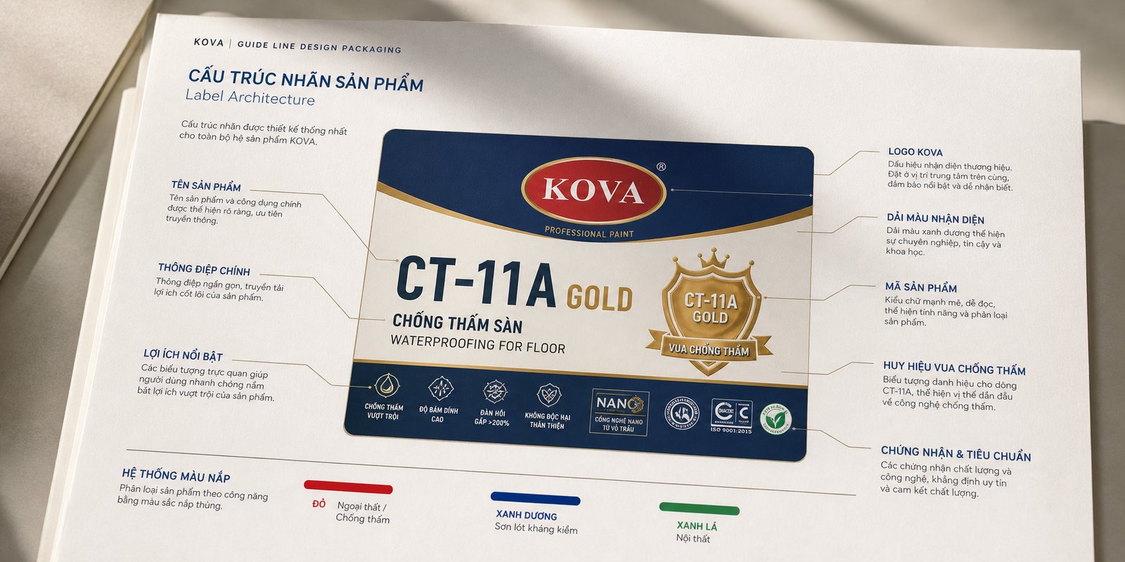 Breakdown of the KOVA label architecture, annotating each layer of the unified label system