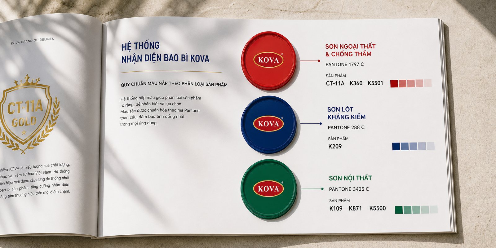 Guideline page defining KOVA lid colours for the three product families, with Pantone codes