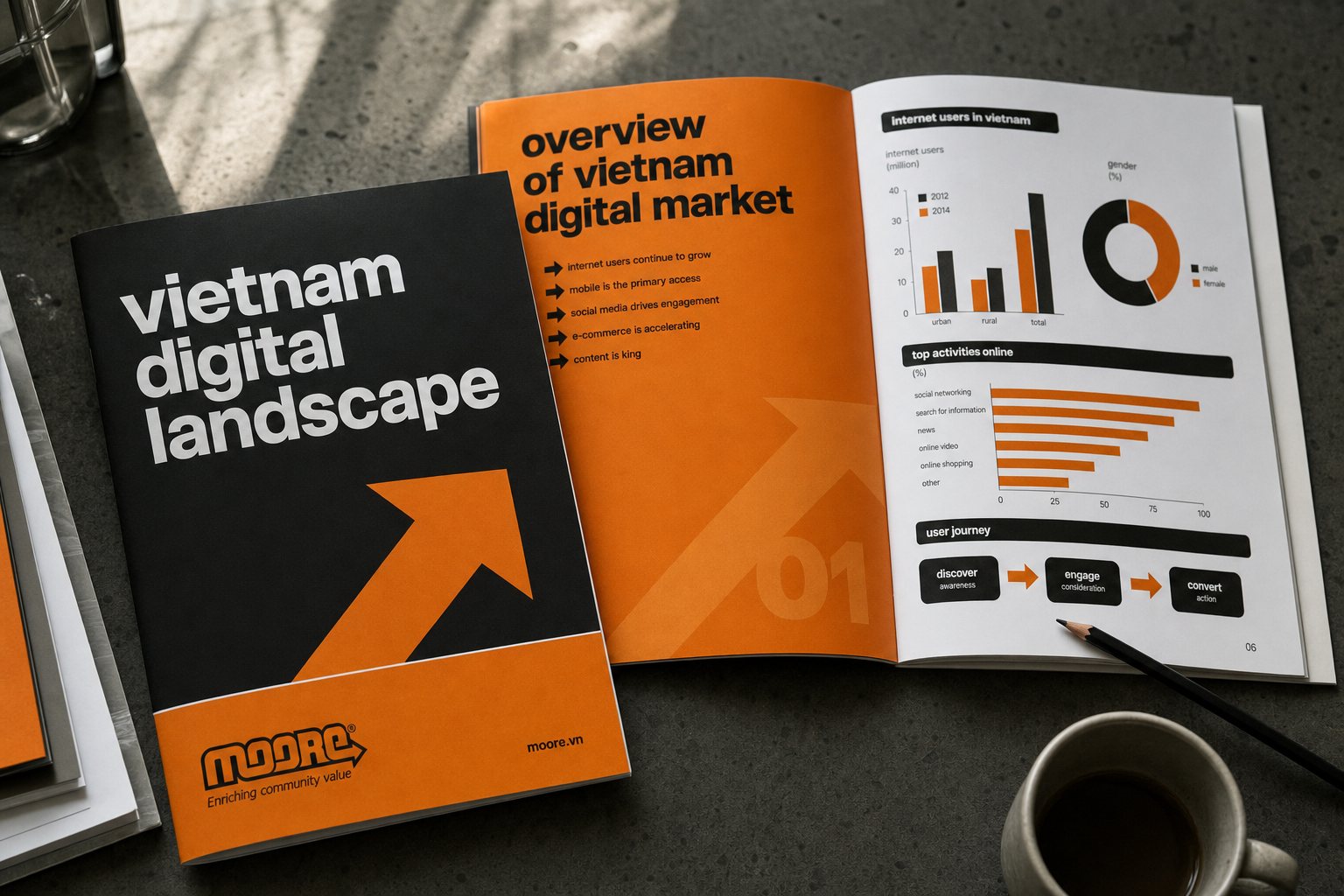 Cover and inner spreads of the Vietnam Digital Landscape report published by Moore, orange and black system with the arrow leading the eye