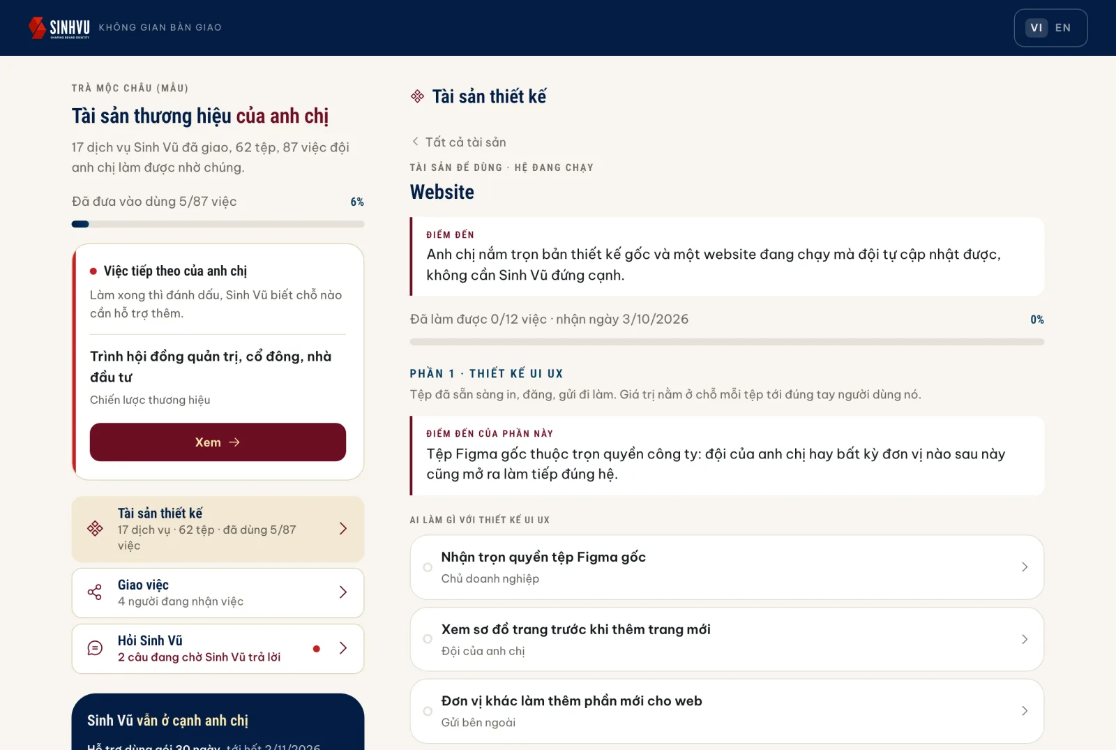 Màn Website trong không gian bàn giao: điểm đến của dịch vụ, tiến độ đưa vào dùng, danh sách ai làm gì với thiết kế